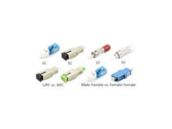Fiber Accessories
