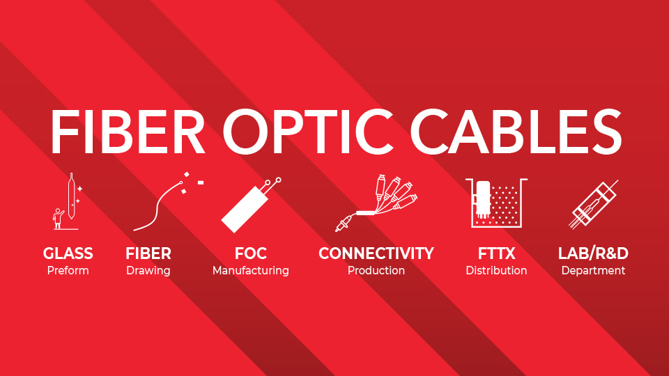 Fibrain Fiber Optic Solutions | Cables & Components – Winncom Technologies