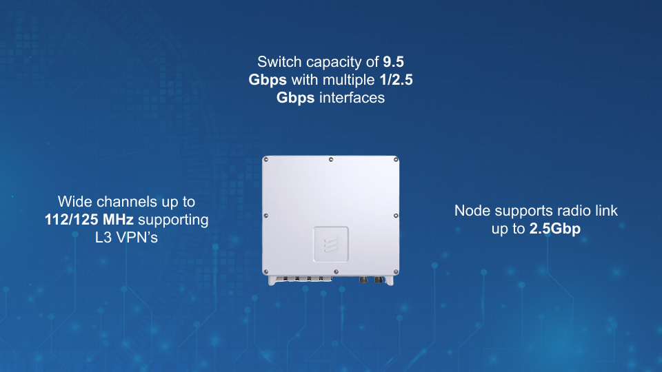 Ericsson MINI-LINK 6366 outdoor microwave node with 9.5 Gbps switch capacity, 2.5 Gbps radio links, 4096 QAM, from Winncom Technologies.