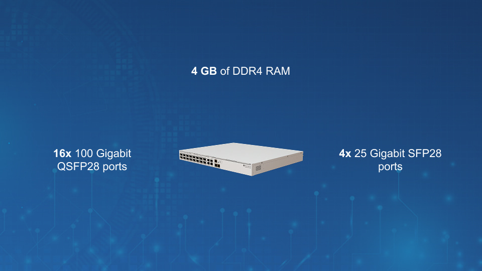 MikroTik CRS520-4XS-16XQ-RM enterprise switch with 100G QSFP28 ports, 2 GHz ARM CPU, and 4 GB RAM, available from Winncom Technologies.
