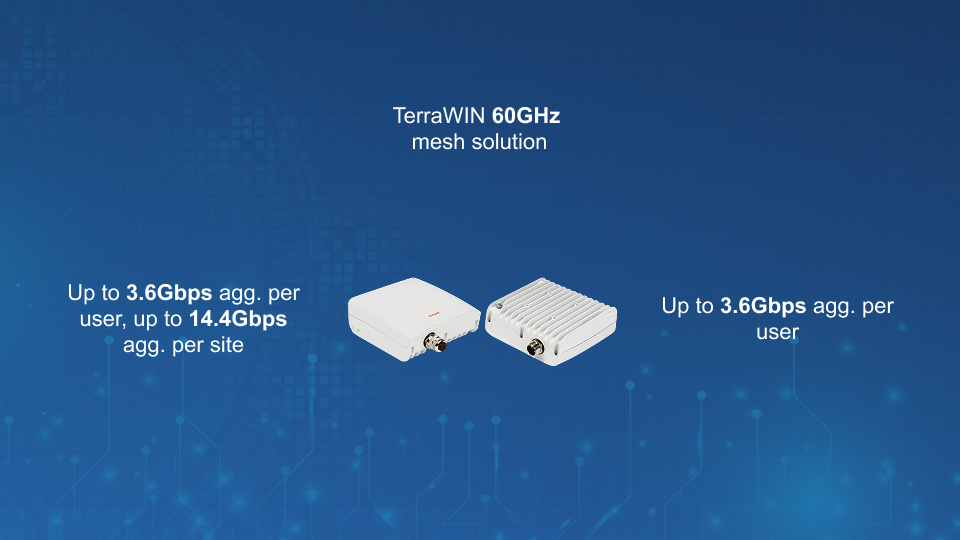 RADWIN TerraWIN 60GHz mesh distribution and client nodes with 3.6Gbps per user, GPS sync, beamforming, and 57–66GHz support, from Winncom Technologies.