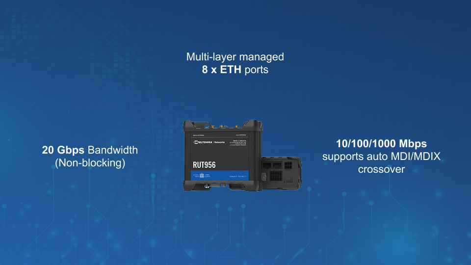 Teltonika RUT956 dual-SIM 4G LTE industrial router with Wi-Fi, GNSS, Ethernet, and advanced RutOS automation features.