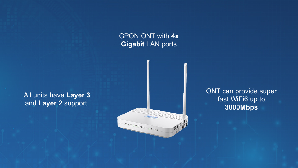HALNy HL-4GX3VR GPON ONT with Wi-Fi 6 AX3000, 4 Gigabit LAN ports, VoIP and CATV support.