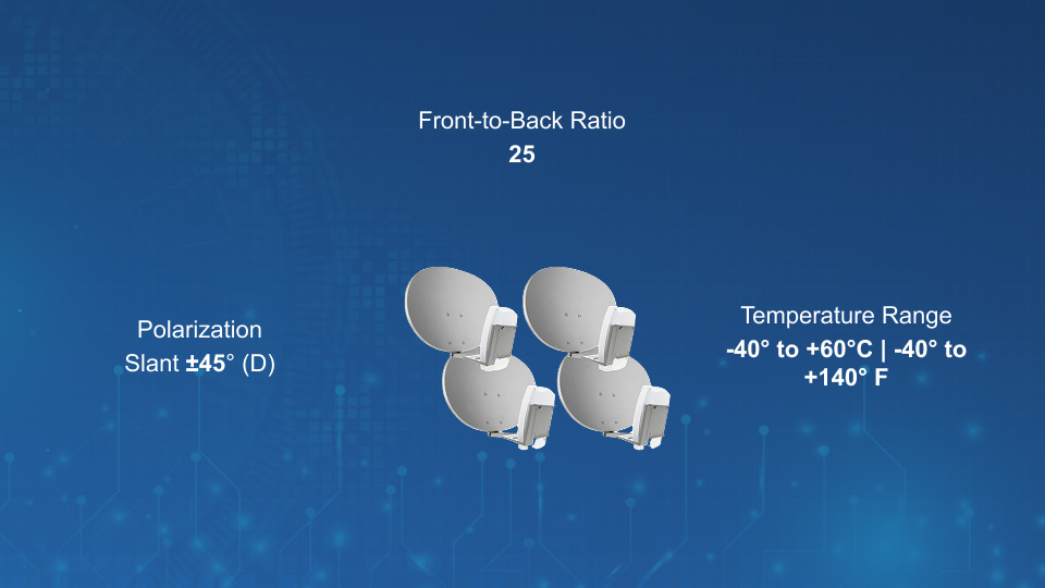 KP-DK-AT0MGEN2-V2 4-Pack Reflector Dish for BaiCells OD04/OD06 Gen2 Radios | Winncom Technologies