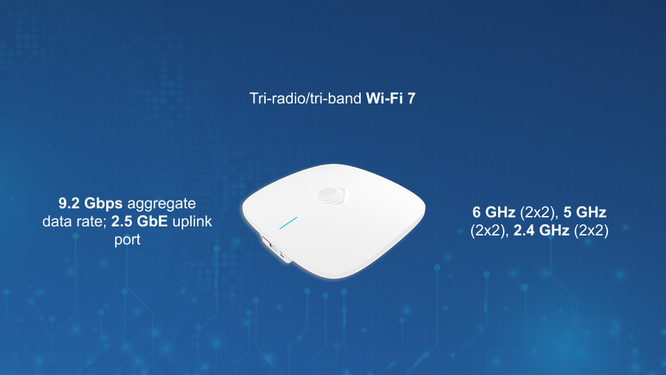 X7-35X Wi-Fi 7 802.11be Tri-Radio 2+2+2 Access Point with BLE Zigbee